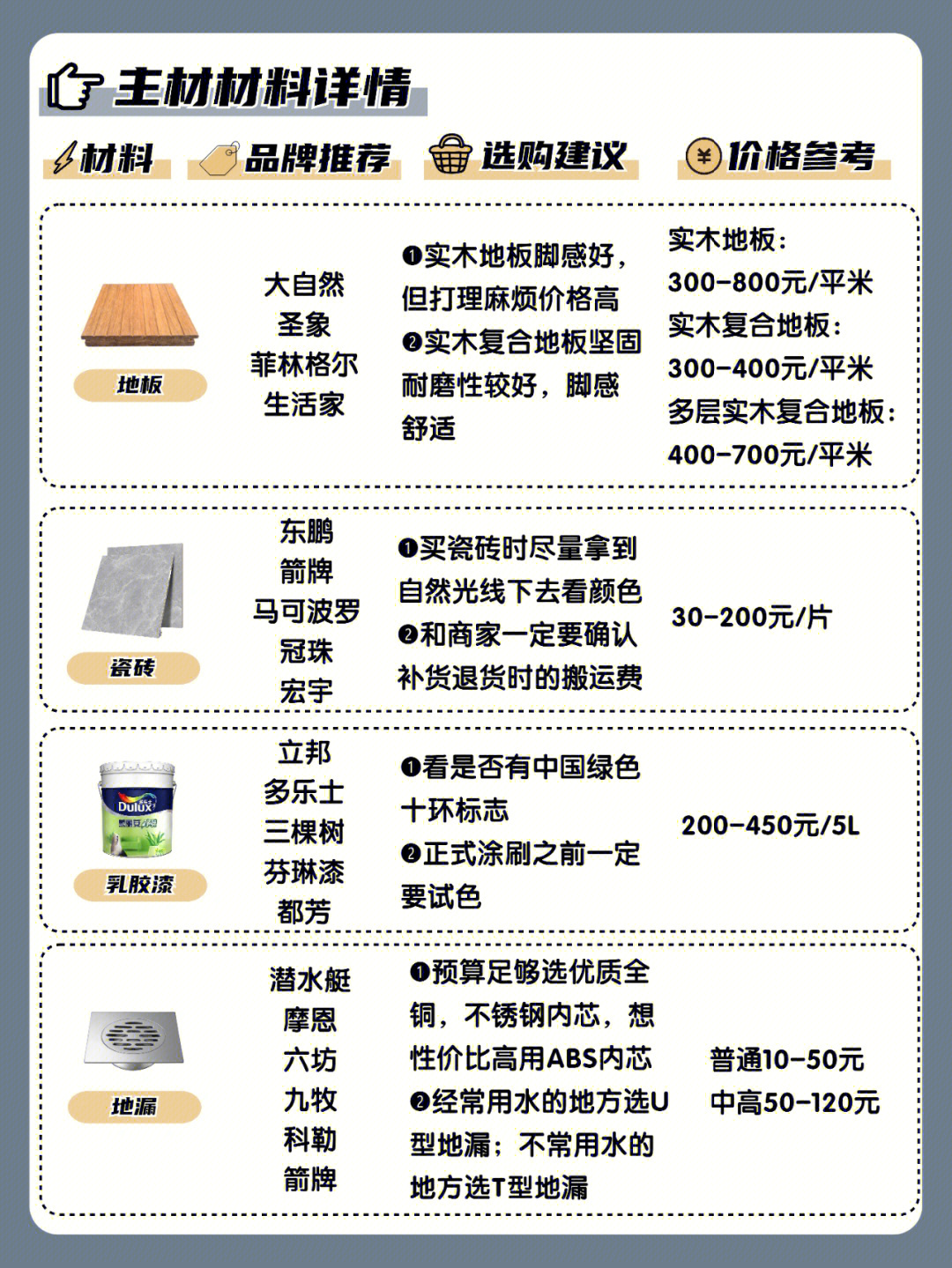 材料选购指南：板材/五金/台面怎么选不踩雷配图2
