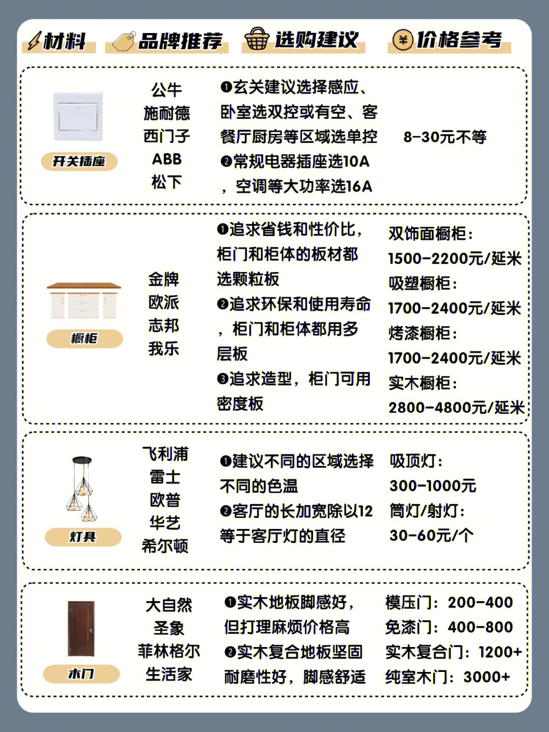 材料选购指南：板材/五金/台面怎么选不踩雷配图3