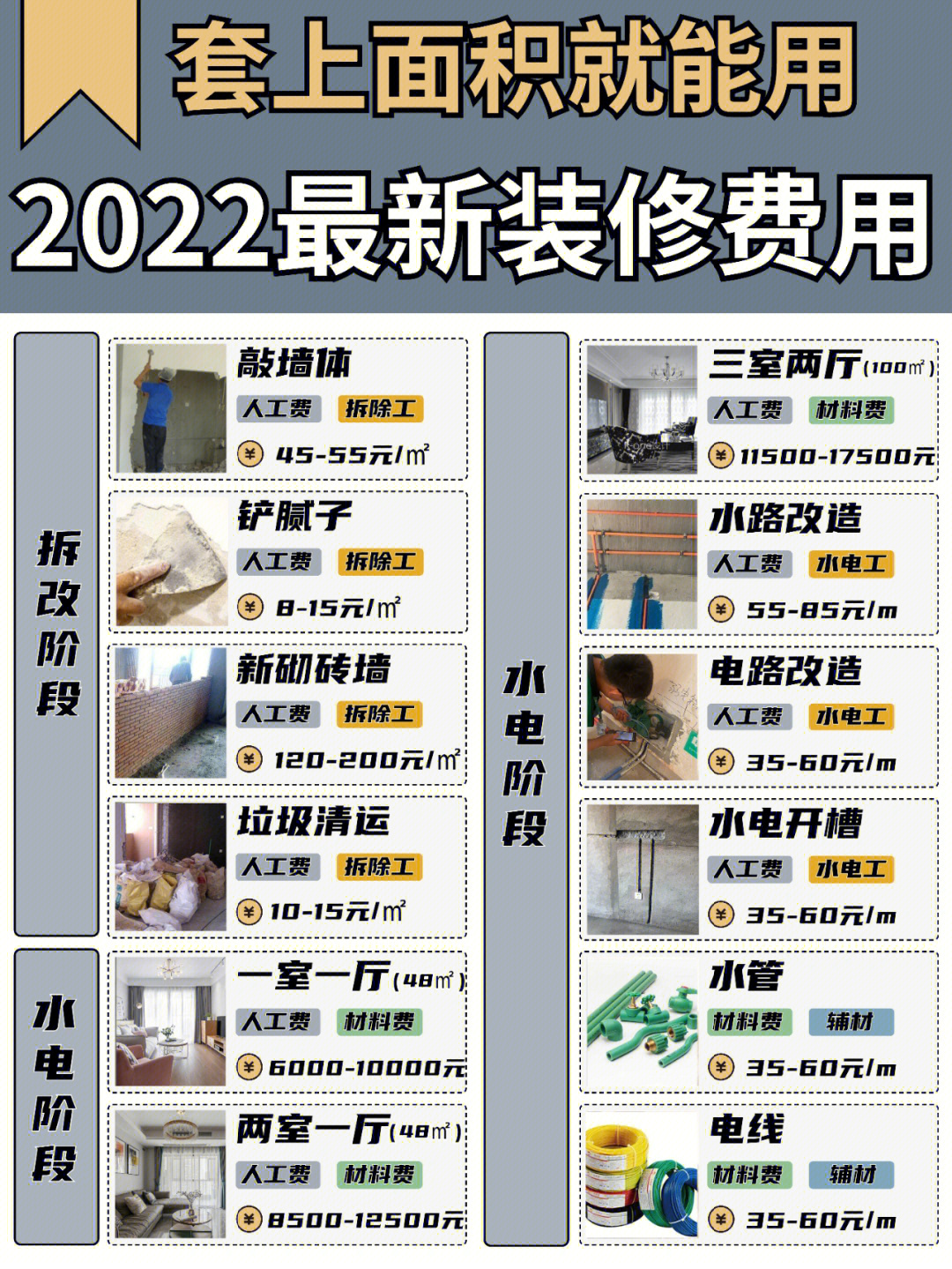 装修费用计算：预算怎么估才不超支