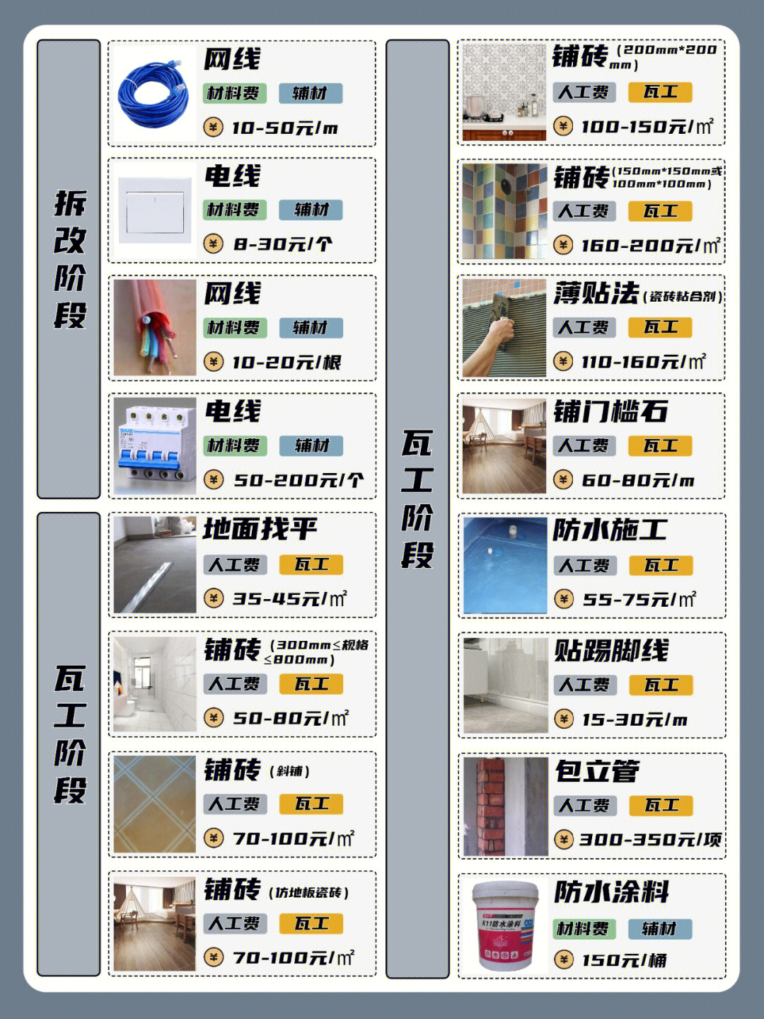 装修费用计算：预算怎么估才不超支配图2