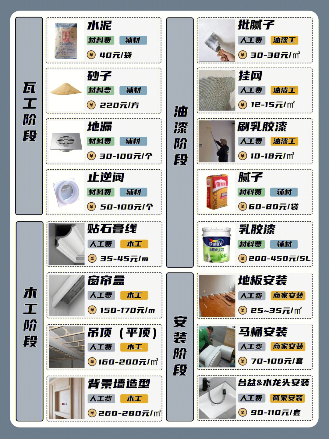 装修费用计算：预算怎么估才不超支配图3