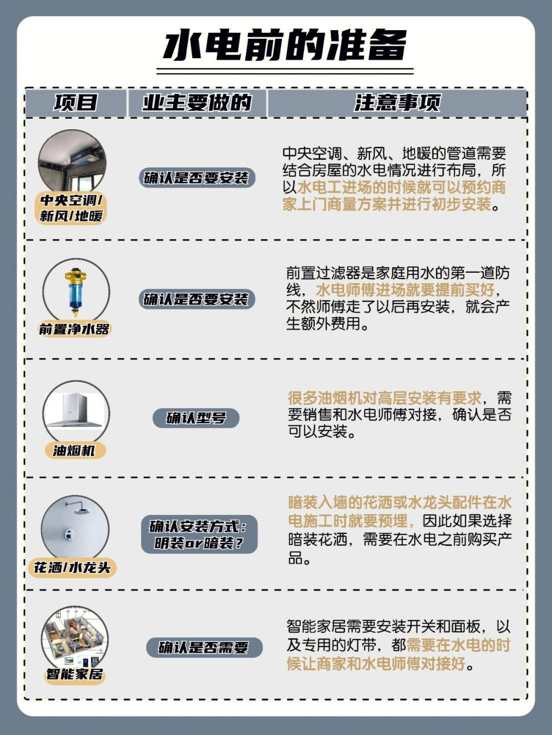 水电装修避坑:隐蔽工程别省这几笔配图3